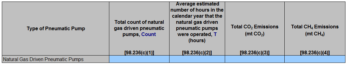 Image of Table C.1 NG Driven Pneumatic Pumps emissions